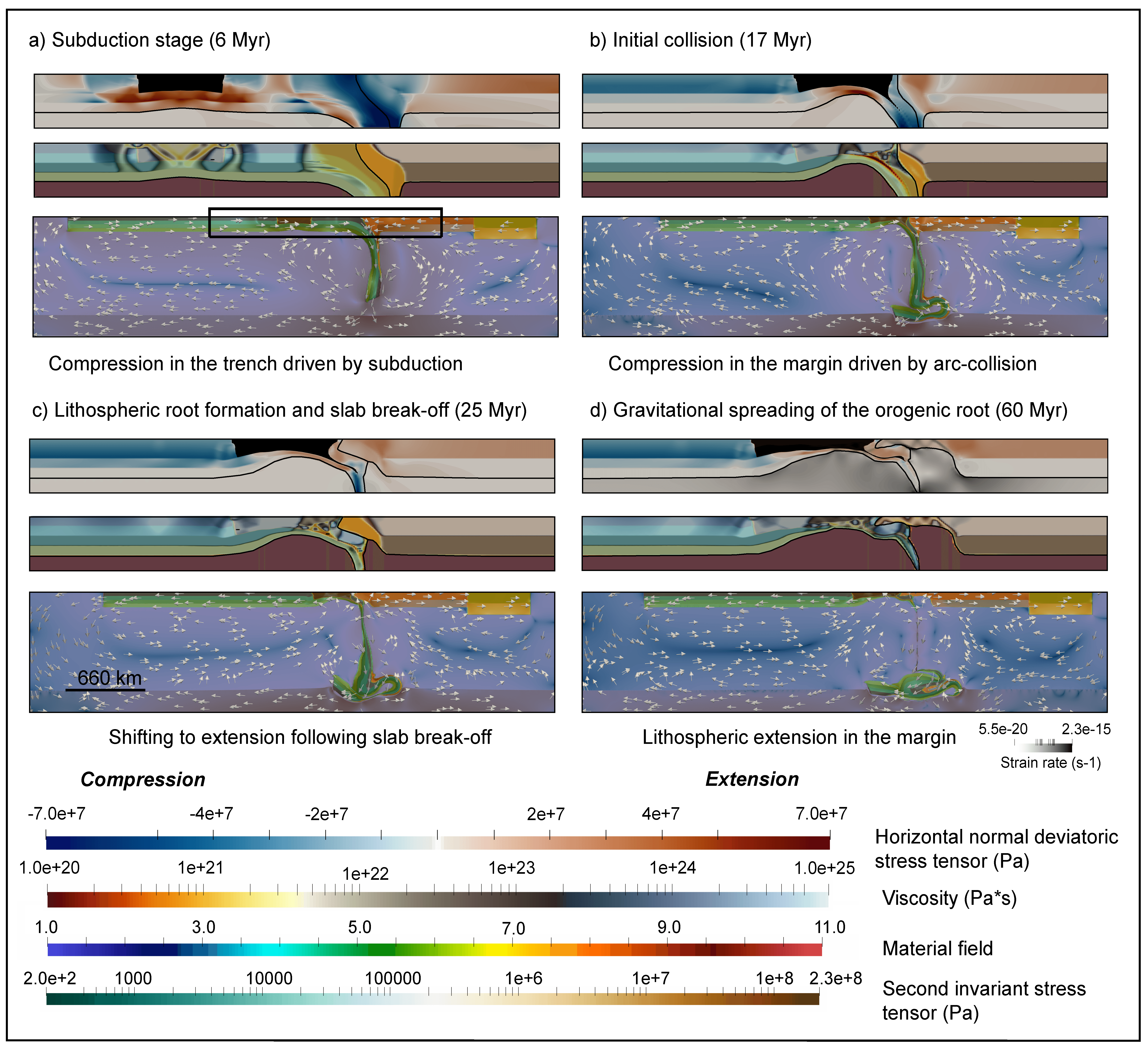 Stress evolution of more buoyant arc-continent collision. This style of collision results in slab break-off